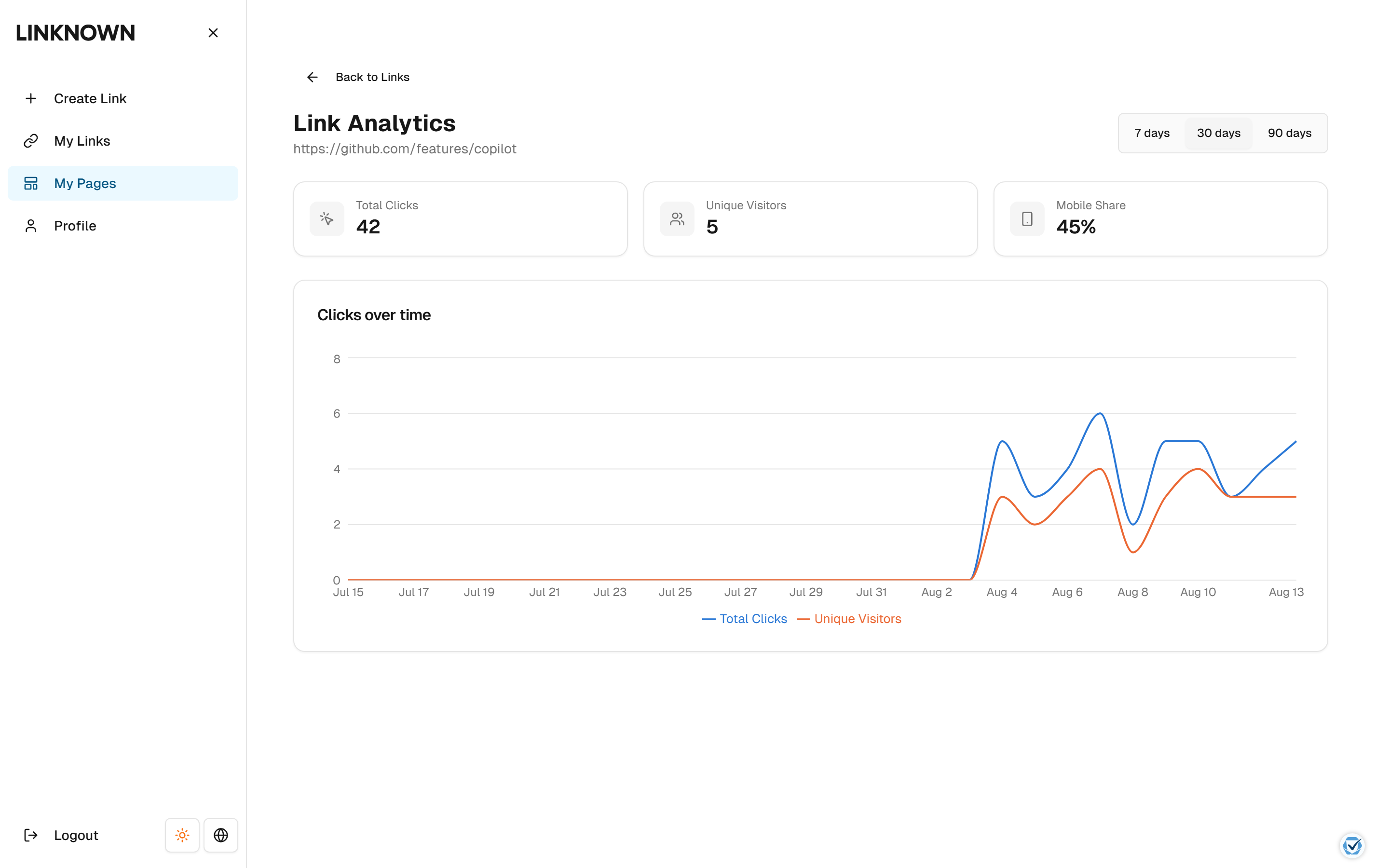 Click analytics